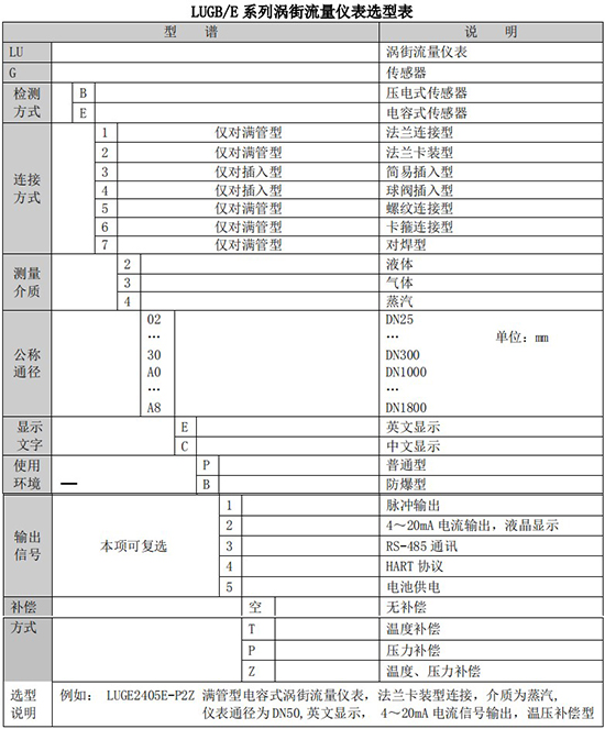 過熱蒸汽流量計(jì)規(guī)格選型表