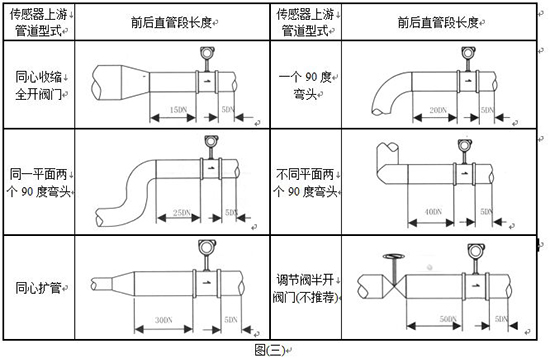 蒸汽凝結(jié)水流量計(jì)管道安裝要求圖