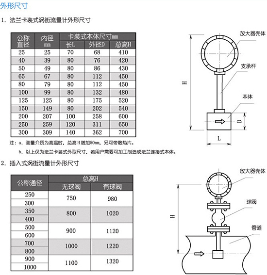 蒸汽凝結(jié)水流量計(jì)外形尺寸圖