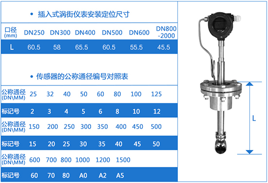 插入式渦街蒸汽流量計(jì)外形尺寸表