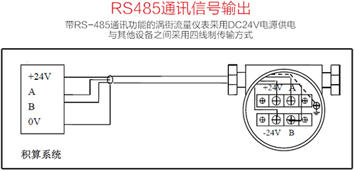 夾持式渦街流量計(jì)RS485通訊信號(hào)輸出接線圖