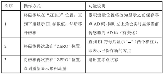 靶式流量計(jì)置零對(duì)照表