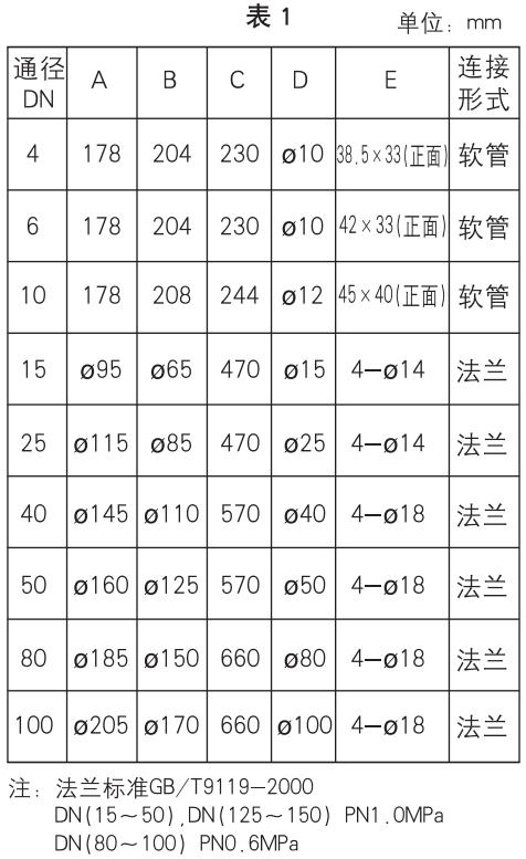 液體轉(zhuǎn)子流量計安裝尺寸對照表