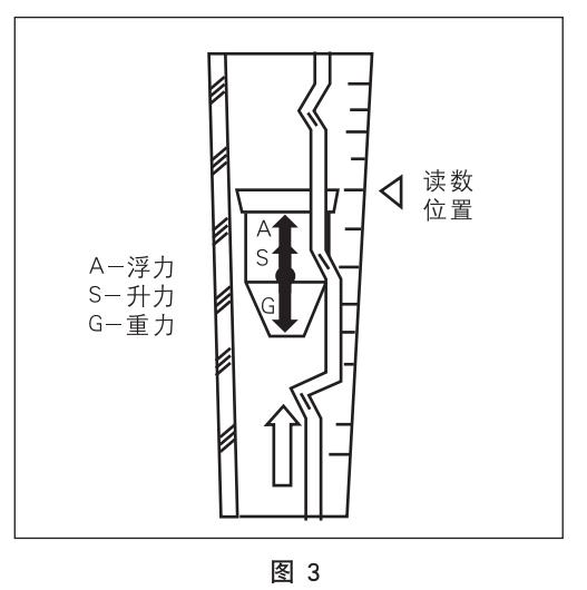 pvc轉(zhuǎn)子流量計(jì)工作原理圖