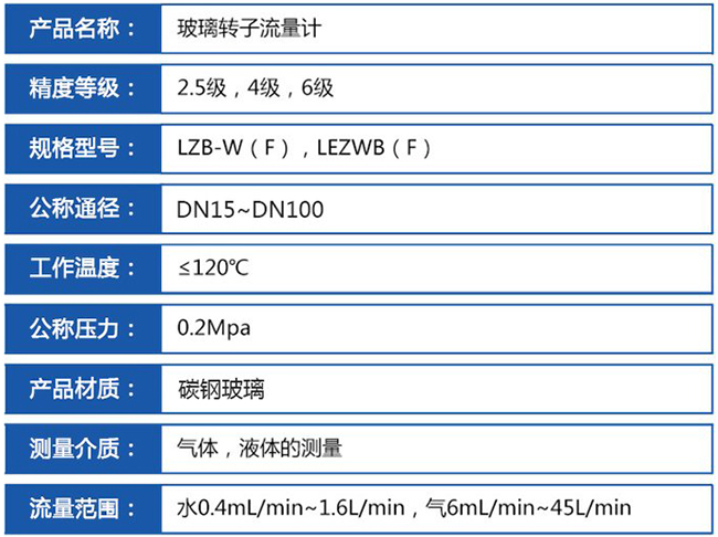 管式浮子流量計(jì)技術(shù)參數(shù)對(duì)照表