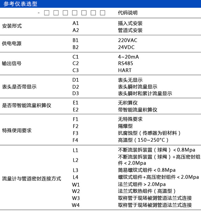 氫氣熱式流量計(jì)規(guī)格選型表