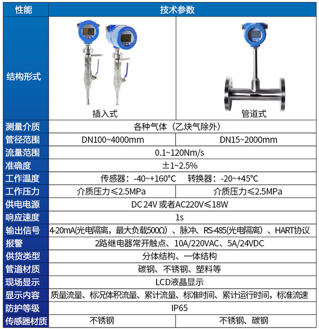 一體型熱式氣體流量計技術參數(shù)對照表