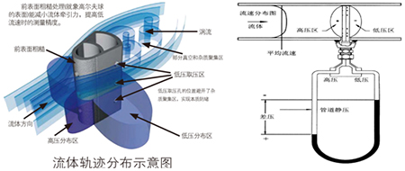 供暖管道流量計(jì)工作原理圖