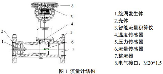 氮氣流量表結(jié)構(gòu)圖