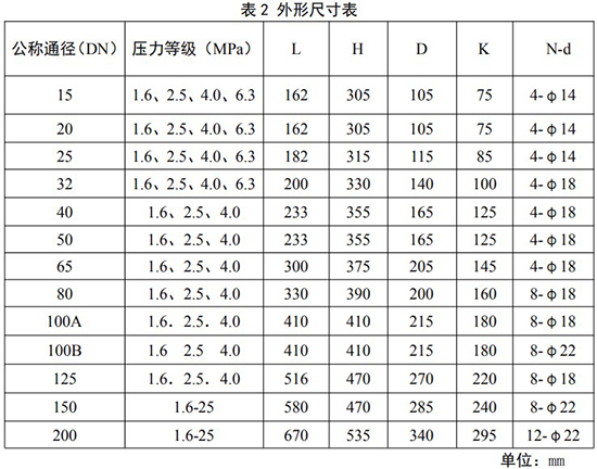 煤氣計量表安裝尺寸對照表