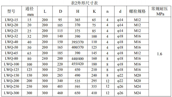 天然氣流量表安裝尺寸表