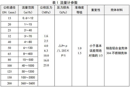 氮氣計量表參數(shù)對照表