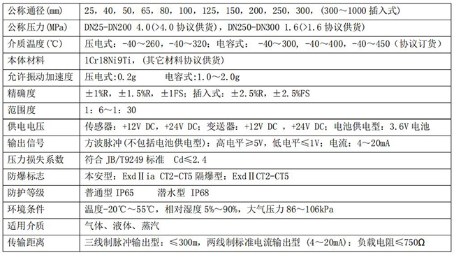 混合氣流量計技術參數對照表