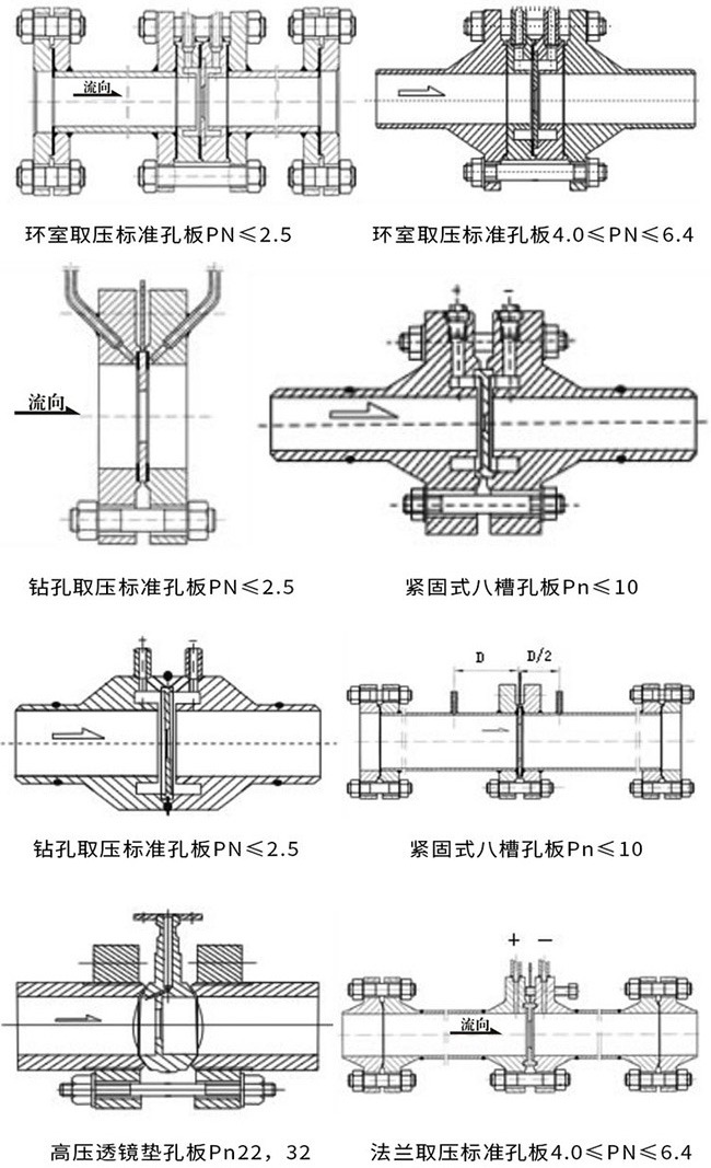 低溫乙烯孔板流量計產(chǎn)品示意圖