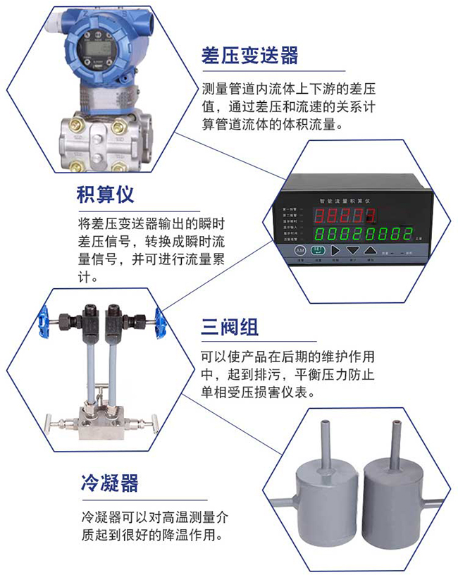 低溫乙烯孔板流量計細(xì)節(jié)展示圖