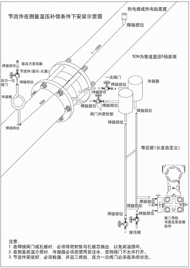 瓦斯孔板流量計(jì)節(jié)流件在測量穩(wěn)壓補(bǔ)償條件下安裝示意圖