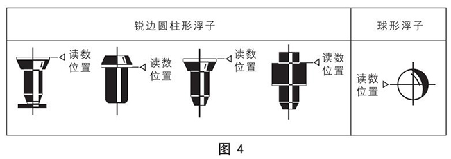 玻璃轉(zhuǎn)子氮?dú)饬髁坑?jì)浮子讀數(shù)原理圖