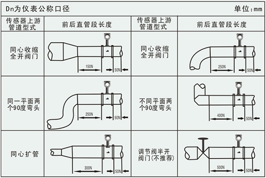 數(shù)顯壓縮空氣流量計管道安裝要求示意圖