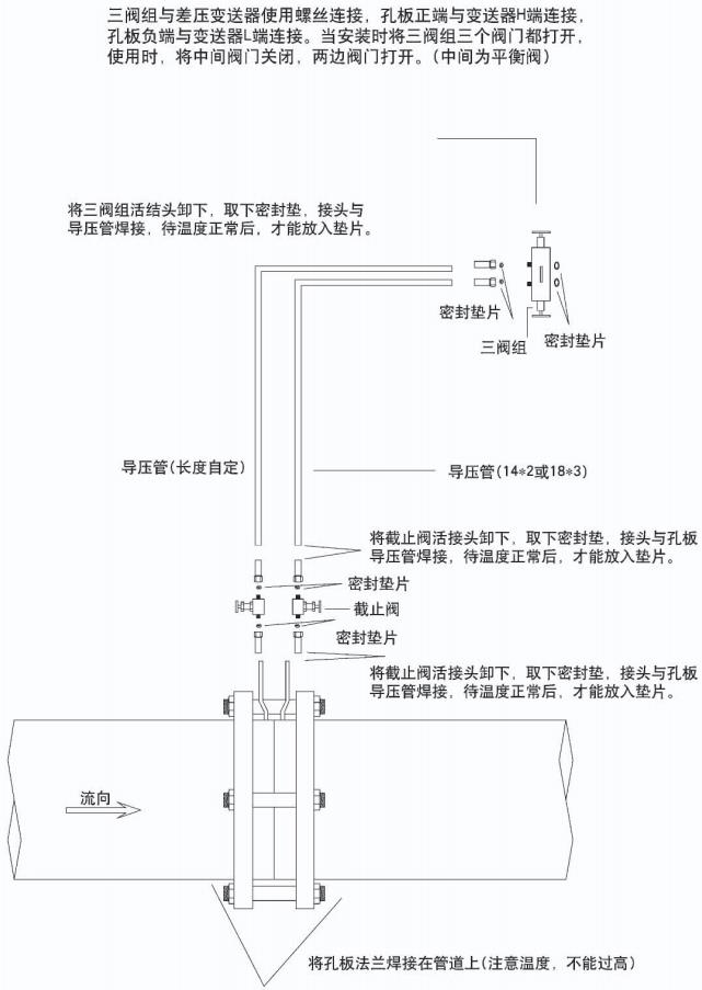 溫壓補(bǔ)償孔板流量計正確安裝示意圖