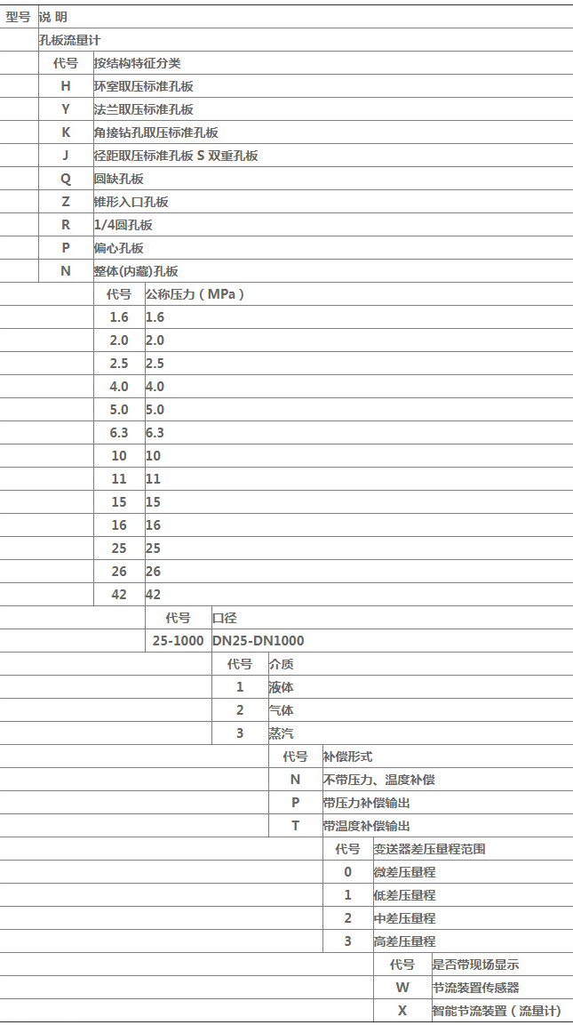 液體孔板流量計(jì)規(guī)格選型表