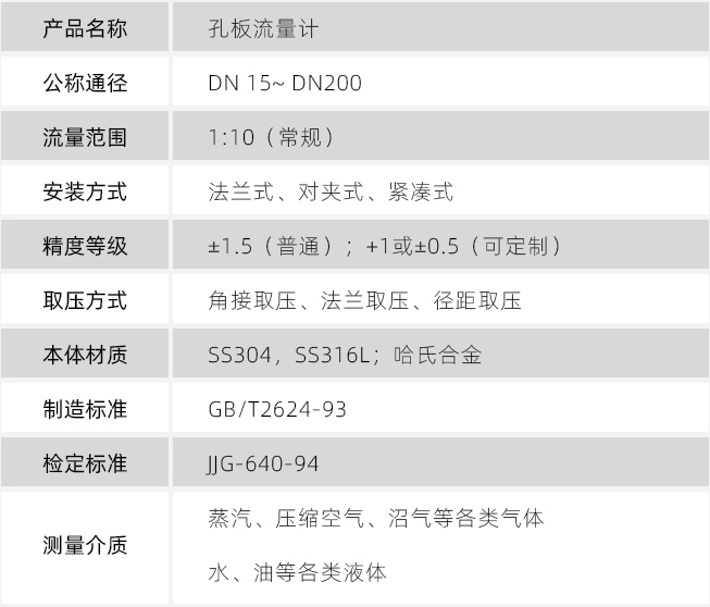 dn50孔板流量計(jì)技術(shù)參數(shù)對照表