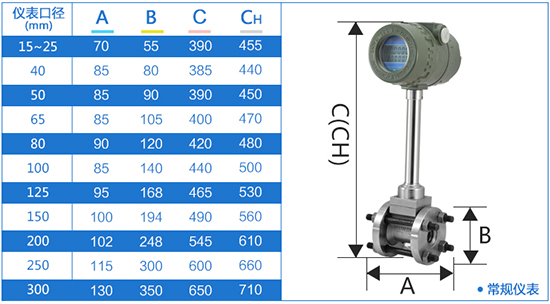 管道式蒸汽渦街流量計外形尺寸表
