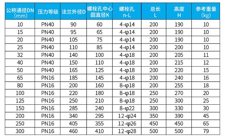 水流量計(jì)尺寸對(duì)照表