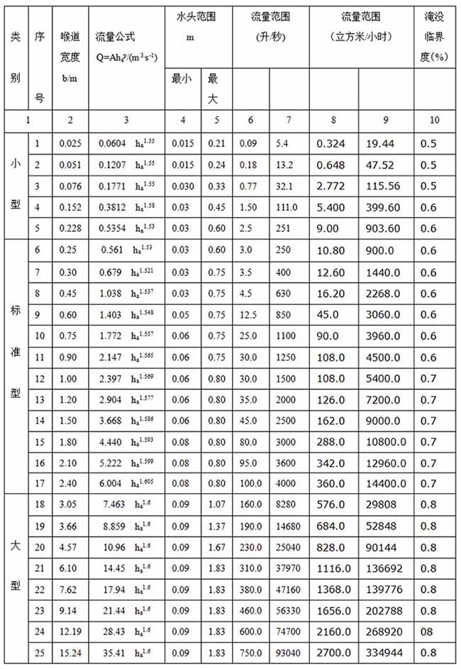 河水流量計(jì)尺寸對照表二