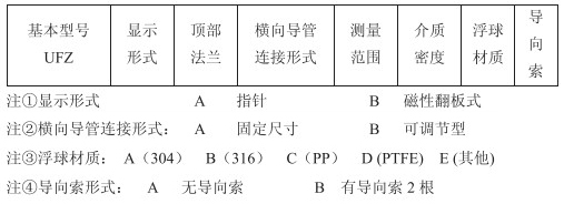 重錘式浮標(biāo)液位計技術(shù)參數(shù)對照表