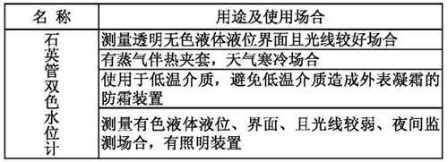 石英玻璃管液位計用途及使用場合表