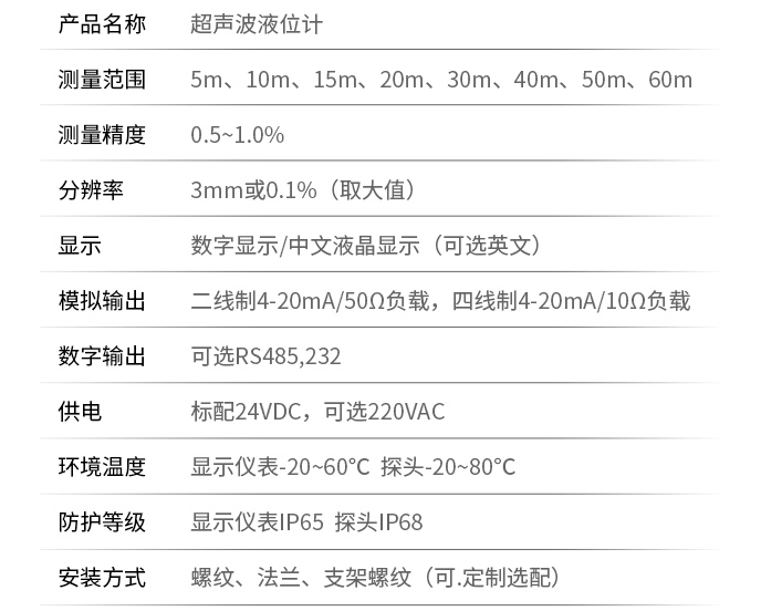 深井超聲波液位計技術參數表