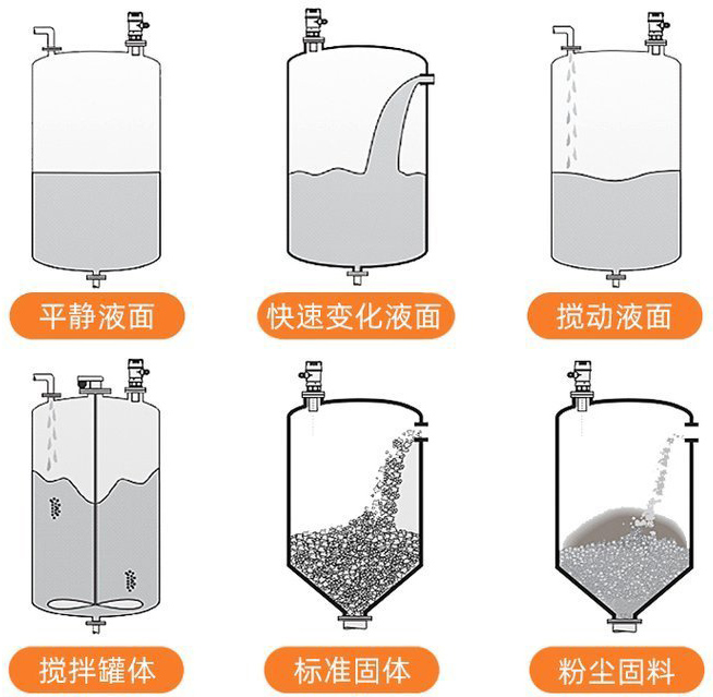 深井超聲波液位計安裝示意圖