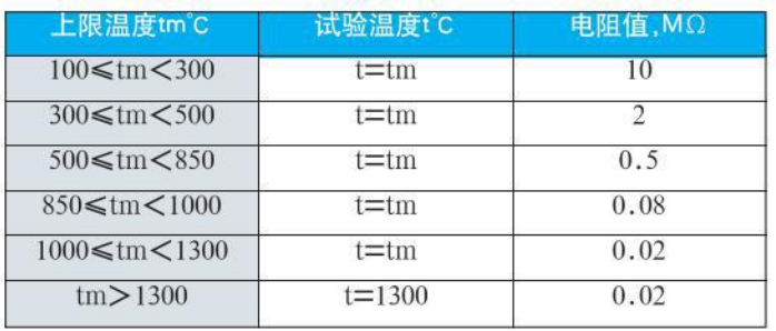 wrnk熱電偶絕緣電阻對照表