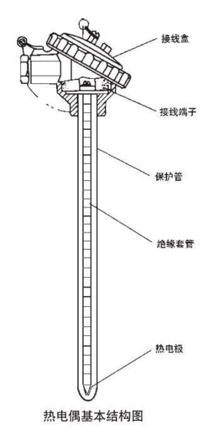 wrnk熱電偶基本結構圖