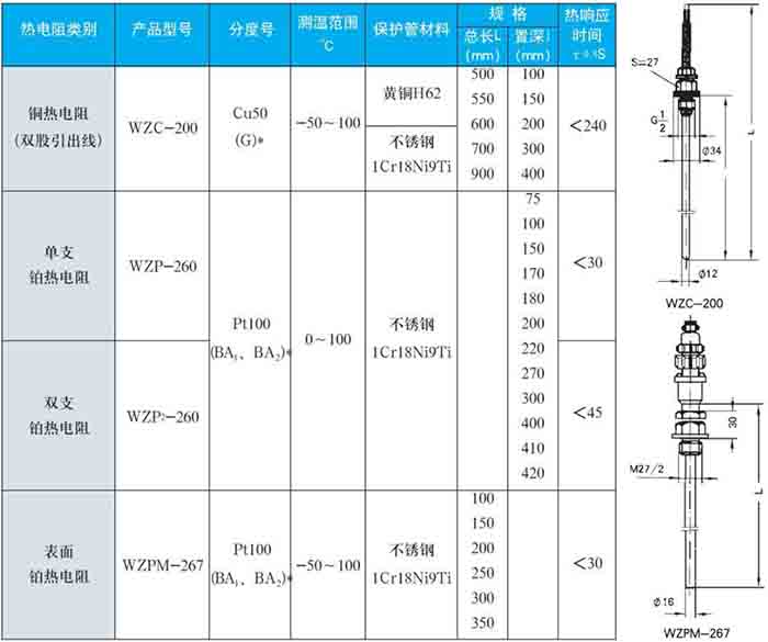 熱電阻溫度計固定螺紋式技術參數(shù)對照表一