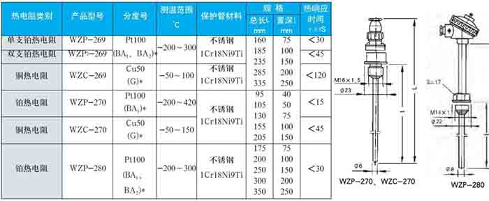 熱電阻溫度計固定螺紋式技術參數(shù)對照表二