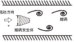 測(cè)蒸汽流量計(jì)工作原理圖