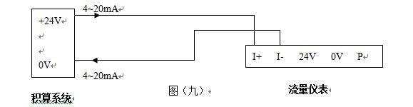 dn250渦街流量計4-20mA電流信號輸出接線圖