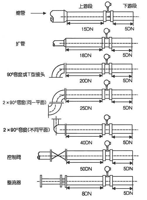 乙炔流量計直管段安裝要求示意圖