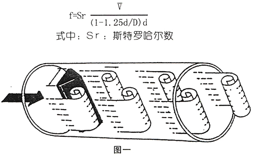 氣體計(jì)量表工作原理圖