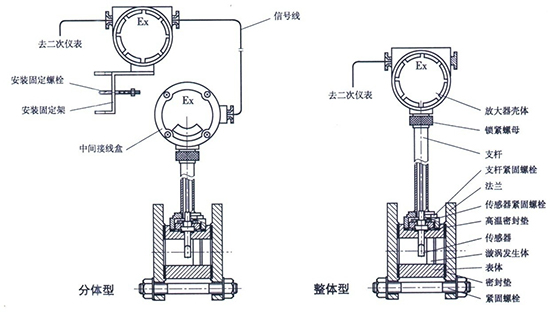 壓縮空氣氣體流量計結構圖