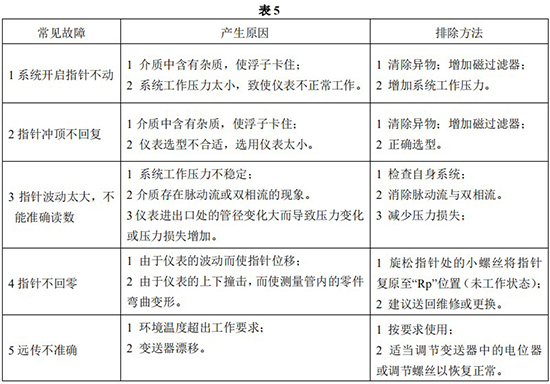 轉子流量計常見故障分析表