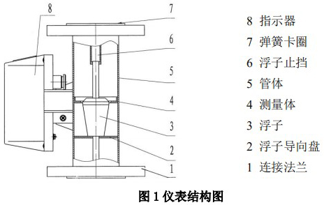 金屬轉(zhuǎn)子流量計結(jié)構(gòu)圖