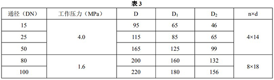 高溫轉子流量計安裝尺寸對照表一