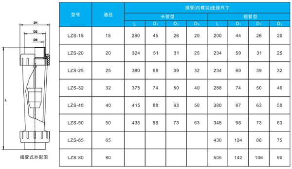 pvc轉(zhuǎn)子流量計(jì)安裝尺寸對(duì)照表