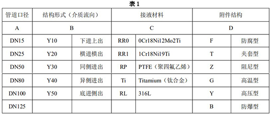 磁性浮子流量計(jì)選型對(duì)照表