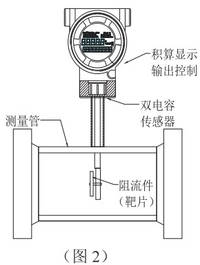 管道靶式流量計結(jié)構(gòu)圖