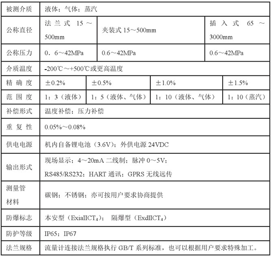 管道靶式流量計技術(shù)參數(shù)對照表