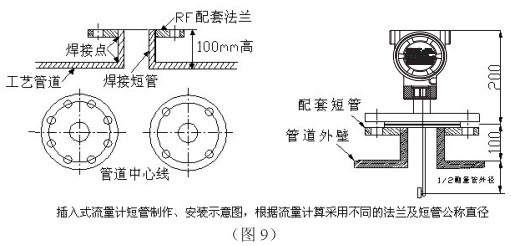 管道靶式流量計插入式管道安裝要求