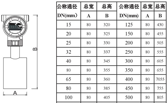 防爆型天然氣流量計外形尺寸對照表二